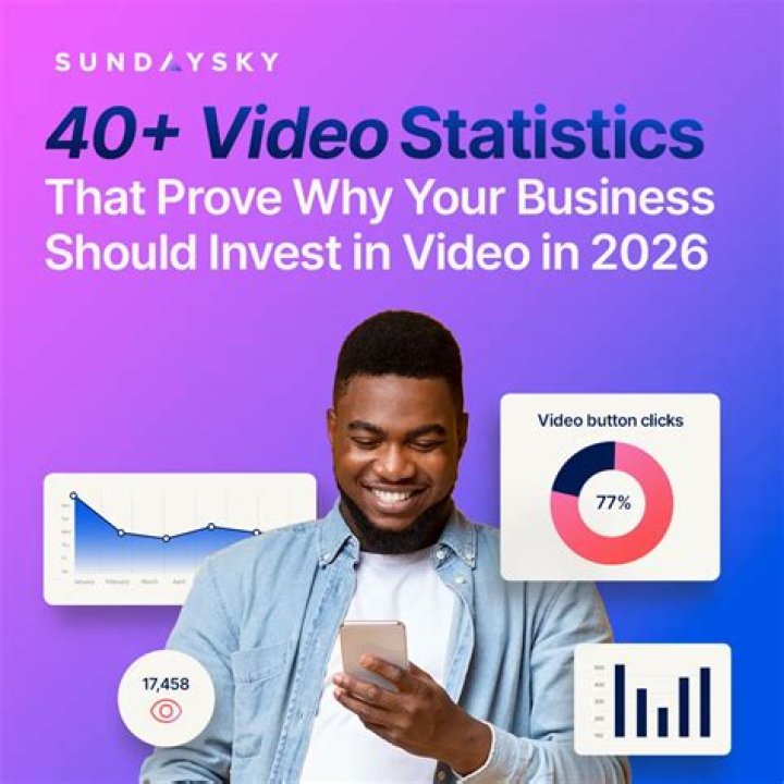 ComKay video statistics