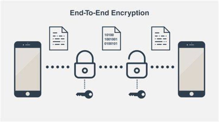 End-to-End Encryption Messenger