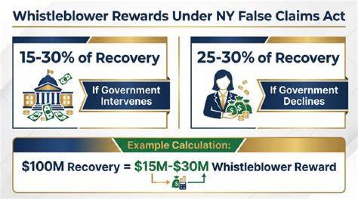 Himself - Whistleblower (segment